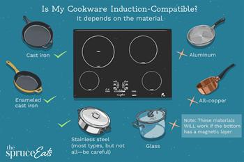 Induction stoves