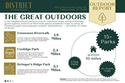 Chattanooga apartment for rent - Outdoor Report at District at Riverside Apartments, Chattanooga, 37406