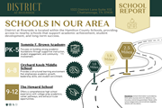 Chattanooga apartment for rent - School Report at District at Riverside Apartments, Chattanooga, TN