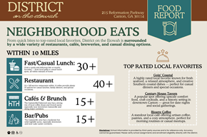 Canton apartment for rent - Neighborhood eats at District on the Etowah Apartments, Canton Georgia