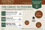 Canton apartment for rent - The great outdoors at District on the Etowah Apartments, Canton, 30114