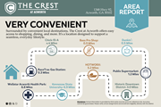 Acworth apartment for rent - Area Report at The Crest at Acworth, Acworth, GA, 30102