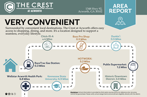 Acworth apartment for rent - Area Report at The Crest at Acworth, Acworth, GA, 30102