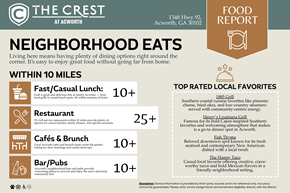 Acworth apartment for rent - Food Report at The Crest at Acworth, Acworth, GA