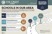 Acworth apartment for rent - School Report at The Crest at Acworth, Acworth, GA, 30102