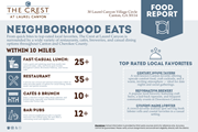 Canton apartment for rent - Apartments Food Report at The Crest at Laurel Canyon, Canton, 30114