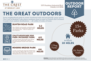 Duluth apartment for rent - Outdoor Report at The Crest at Berkeley Lake, Georgia, 30096