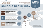 Canton apartment for rent - Apartments School Report at The Crest at Laurel Canyon, Georgia
