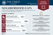Naples apartment for rent - Food Report at The Crest at Naples, Naples, FL, 34113