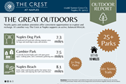 Naples apartment for rent - Outdoor Report at The Crest at Naples, Naples