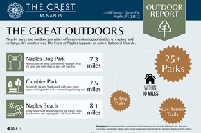 Naples apartment for rent - Outdoor Report at The Crest at Naples, Naples