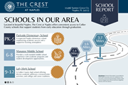 Naples apartment for rent - School Report at The Crest at Naples, Naples, FL