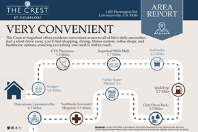 Lawrenceville apartment for rent - Map of convenient places at The Crest at Sugarloaf, Lawrenceville, GA