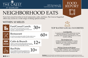Lawrenceville apartment for rent - Map of neighborhood eats at The Crest at Sugarloaf, Lawrenceville Georgia