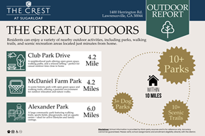 Lawrenceville apartment for rent - Map of outdoors at The Crest at Sugarloaf, Lawrenceville, 30044