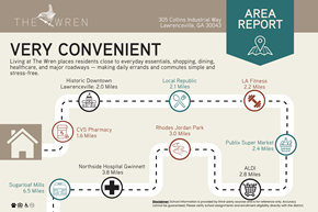 Lawrenceville apartment for rent - the wren area report lawrenceville, ga apartments