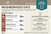 Lawrenceville apartment for rent - the wren apartments food report lawrenceville, ga