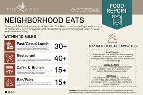 Lawrenceville apartment for rent - the wren apartments food report lawrenceville, ga