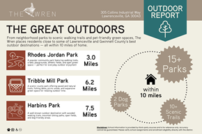 Lawrenceville apartment for rent - the wren outdoor report lawrenceville, ga