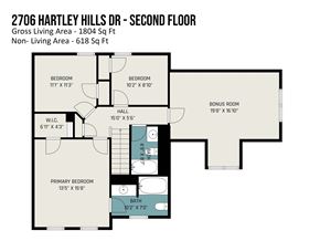Charlotte house for rent - Dream 3BR+Bonus Home with Gourmet Kitchen & Large Fenced Yard