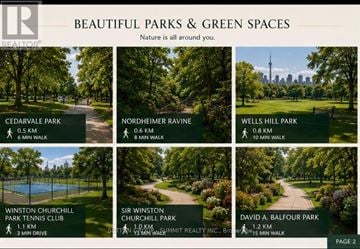 Toronto (Humewood-Cedarvale) condo for rent - A brochure showcasing various parks and green spaces with their respective distances and walking times.